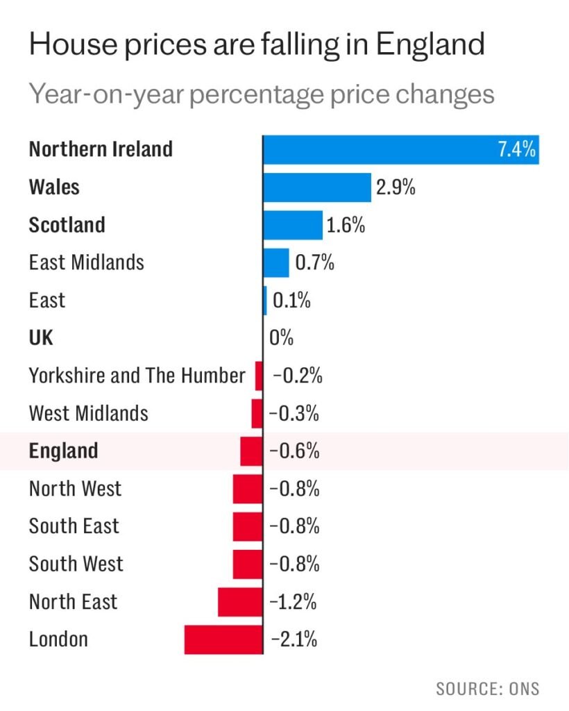 Why London’s Housing Market Is Slowing and What Estate Agents Should Do About It london house prices