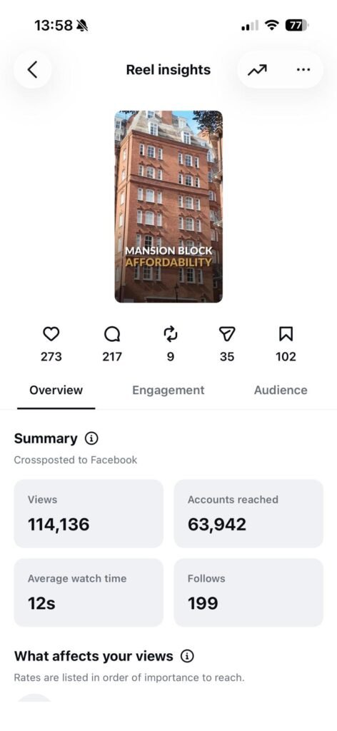 social media performance
