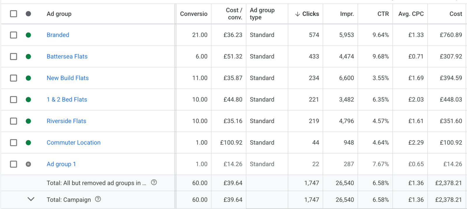 Google Ads for Estate Agents google ad groups